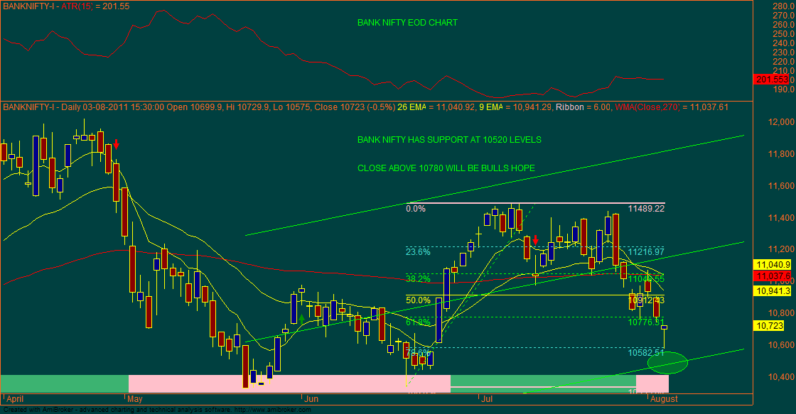 Bank Nifty