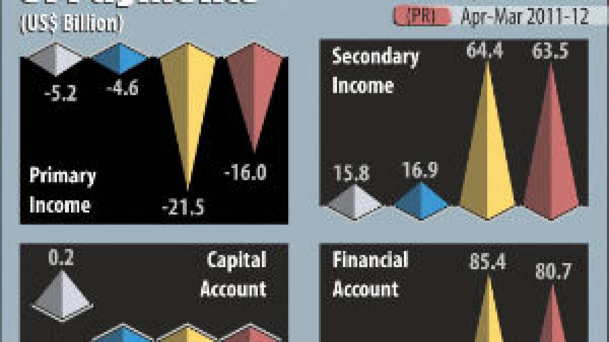 What is Balance of Payment crisis Goodreturns