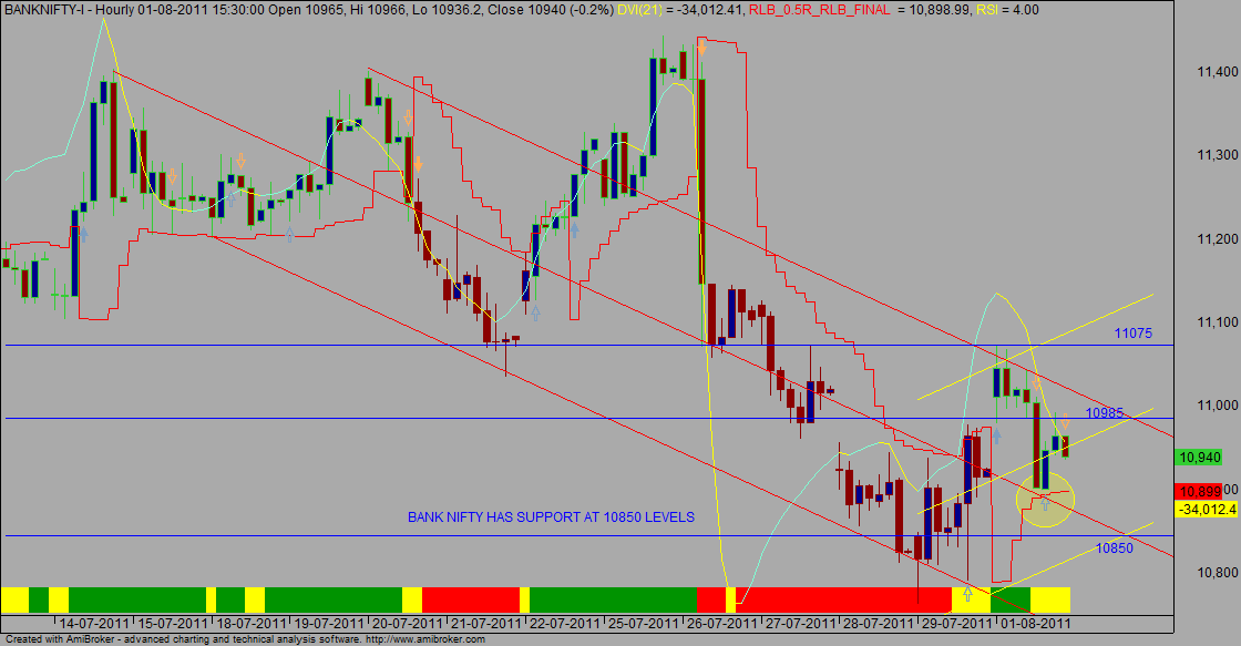 Bank Nifty