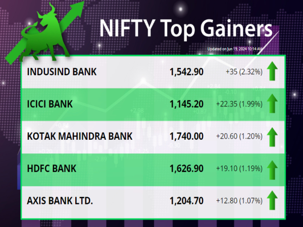आज के NIFTY प्रमुख प्रदर्शनकर्ता