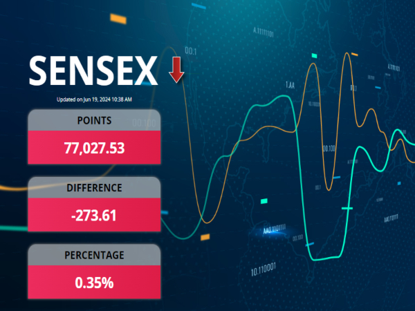 सेंसेक्स अपडेट