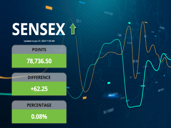 नवीनतम सेंसेक्स गतिविधियाँ