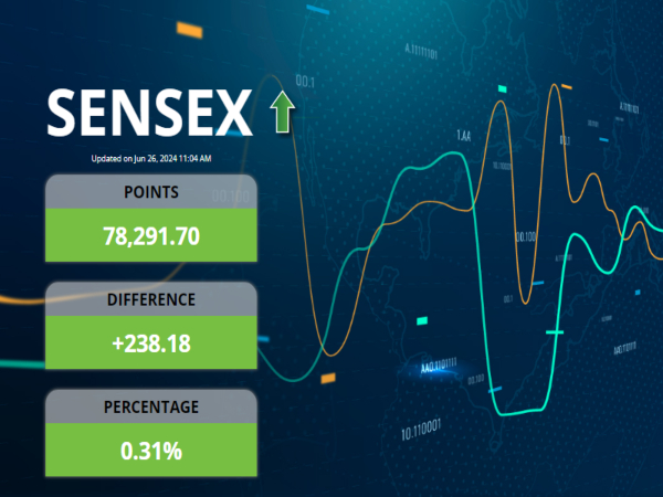 नवीनतम सेंसेक्स गतिविधियाँ