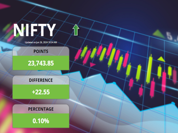 निफ्टी बाजार की हलचल