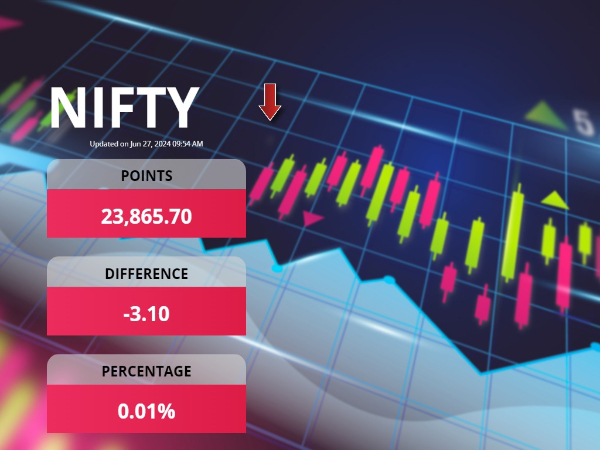 शेयर बाज़ार की ताज़ा हलचल