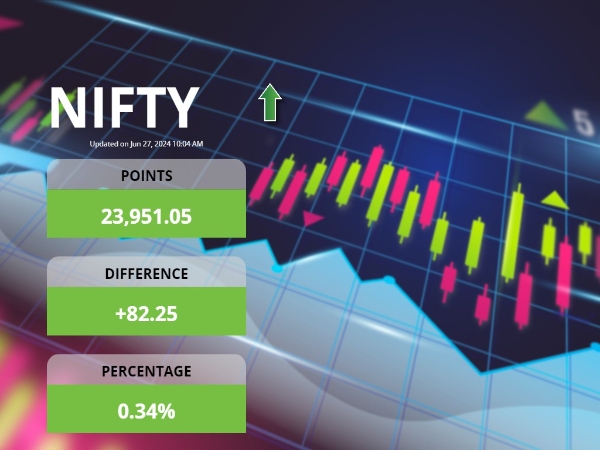 नवीनतम निफ्टी गतिविधियाँ