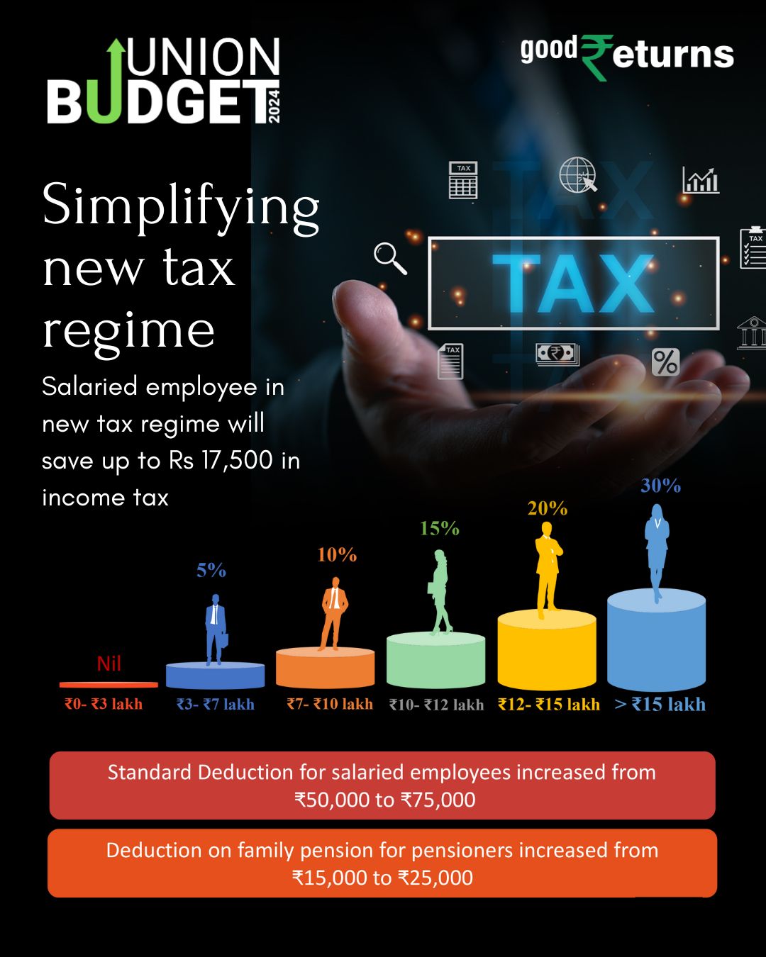 ಲೈವ್ ಕವರೇಜ್: ಯೂನಿಯನ್ ಬಜೆಟ್ 2024, ಜುಲೈ 23 ನವೀಕರಣಗಳು