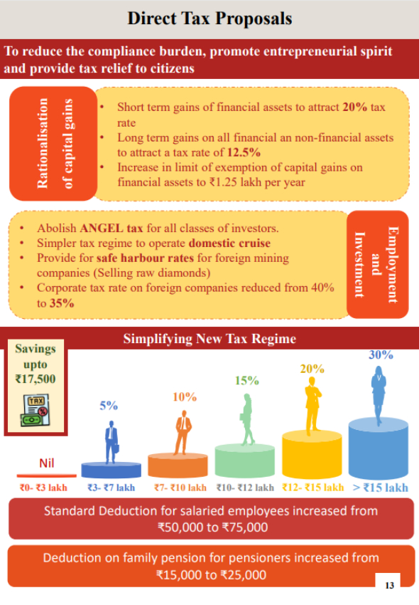 ಲೈವ್ ಕವರೇಜ್: ಜುಲೈ 23 ರಂದು ಕೇಂದ್ರ ಬಜೆಟ್ 2024