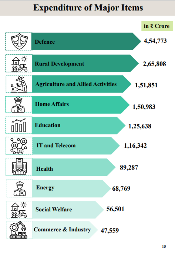 ಲೈವ್ ಕವರೇಜ್: ಯೂನಿಯನ್ ಬಜೆಟ್ 2024 ನವೀಕರಣಗಳು, ಜುಲೈ 23