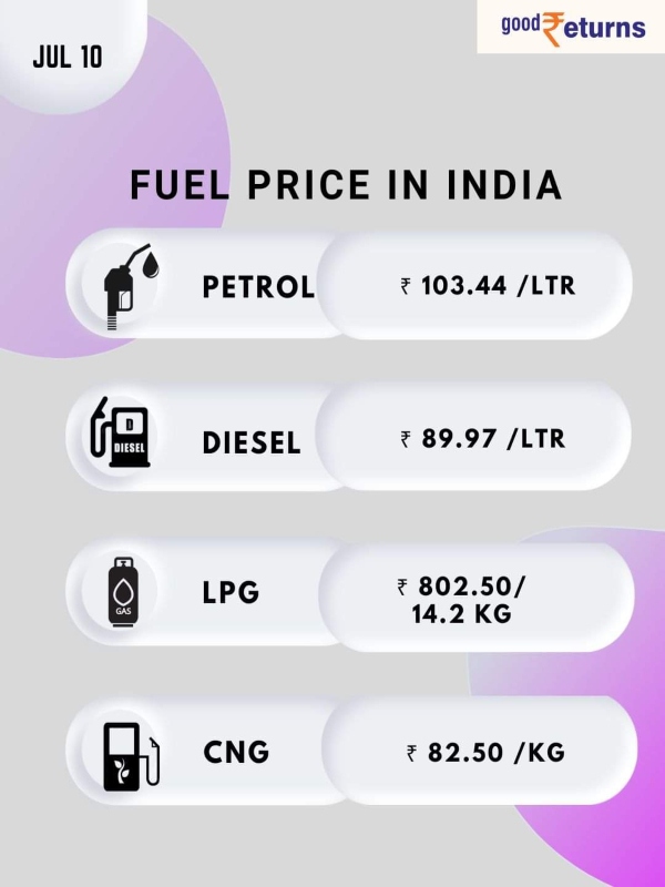नवीनतम ईंधन मूल्य रुझान