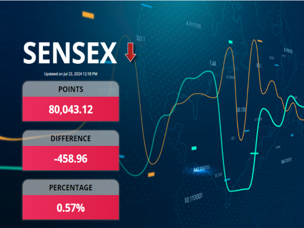 लाइव कवरेज: केंद्रीय बजट 2024, 23 जुलाई