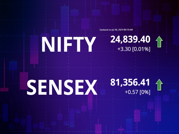 बाजार की शुरुआत स्थिर रुख के साथ हुई