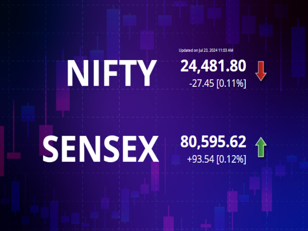 निफ्टी और सेंसेक्स में वर्तमान रुझान