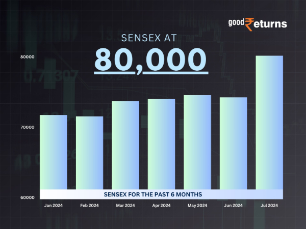 सेंसेक्स का 80,000 अंक तक का ऐतिहासिक सफर