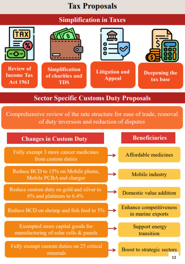 ಲೈವ್ ಕವರೇಜ್: ಯೂನಿಯನ್ ಬಜೆಟ್ 2024