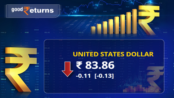 रुपया बनाम डॉलर की गतिशीलता