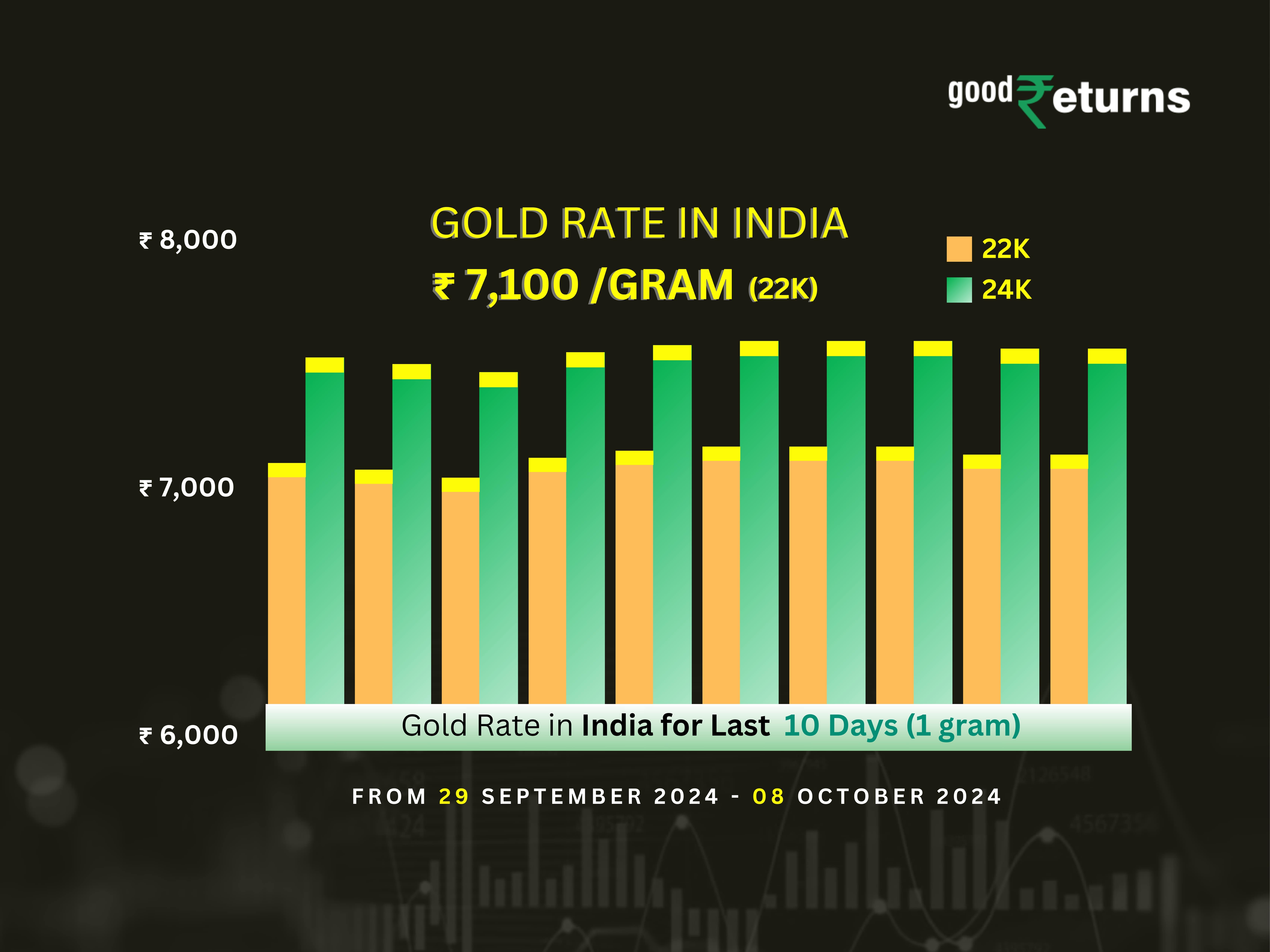 भारत में सोने की कीमतें स्थिर रहीं