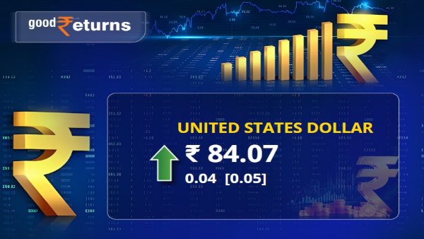 रुपया रिकॉर्ड निचले स्तर पर पहुंचा