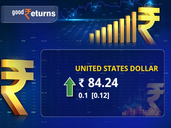 INR की तुलना USD से