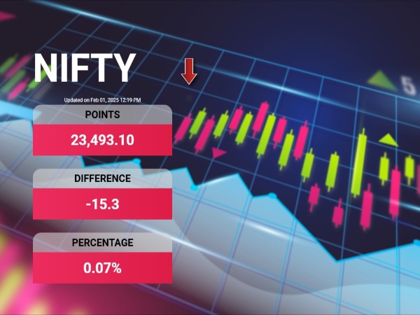 केंद्रीय बजट की वास्तविक समय की जानकारी