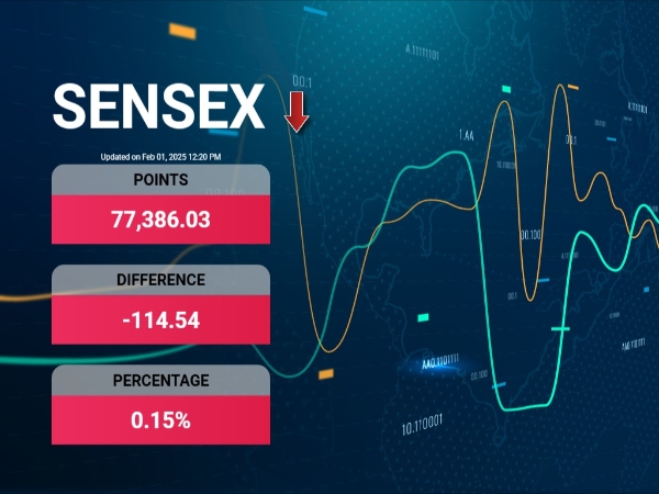 केंद्रीय बजट पर लाइव अपडेट