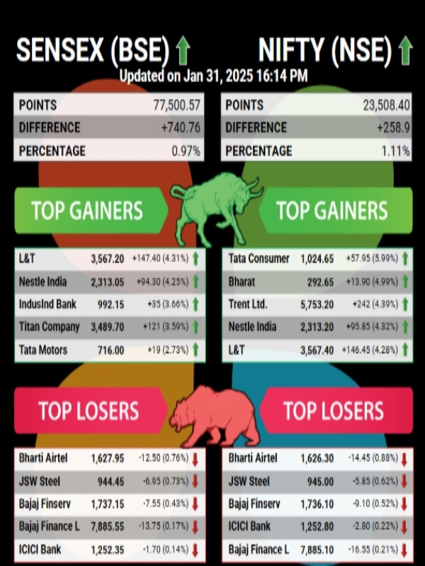 केंद्रीय बजट रीयल-टाइम अपडेट