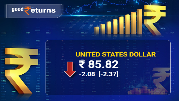 शेयर बाजार लाइव: डॉलर के मुकाबले भारतीय रुपये में गिरावट