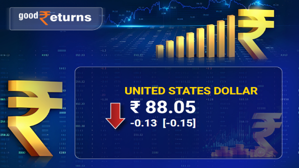 डॉलर के मुकाबले रुपये में मजबूती