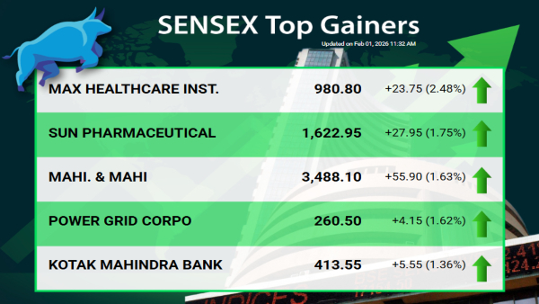 യൂണിയൻ ബജറ്റ് 2026: തത്സമയ അപ്‌ഡേറ്റുകൾ