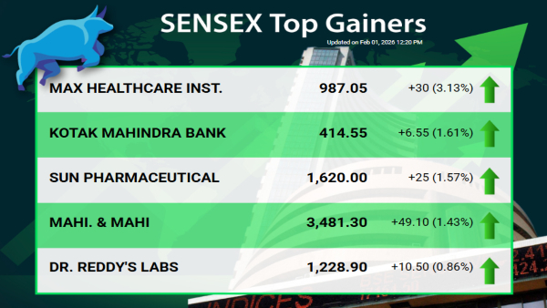 യൂണിയൻ ബജറ്റ് 2026: തത്സമയ അപ്‌ഡേറ്റുകൾ