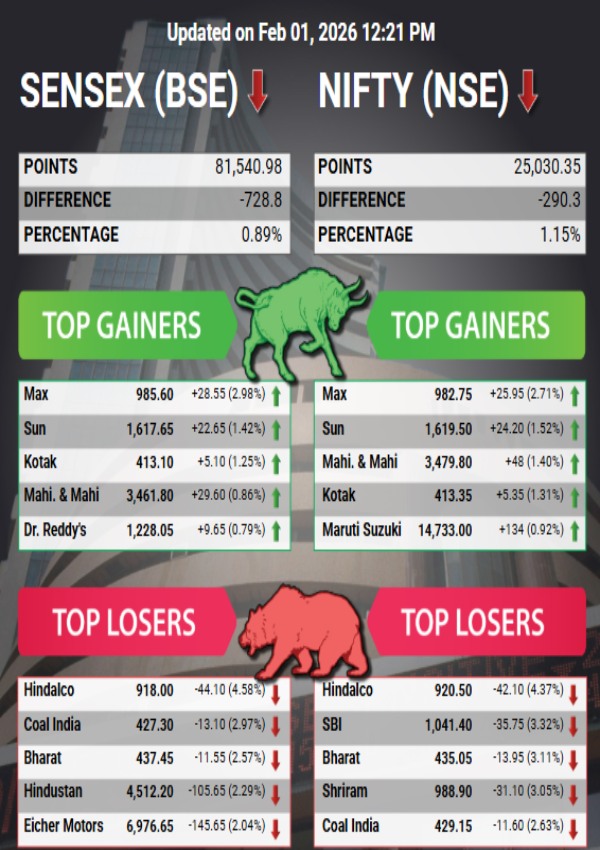 2026 ലെ യൂണിയൻ ബജറ്റ്: തത്സമയ അപ്‌ഡേറ്റുകളും പ്രധാന സംഭവവികാസങ്ങളും