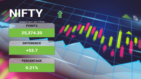 യൂണിയൻ ബജറ്റ് 2026: തത്സമയ അപ്‌ഡേറ്റുകളും വിശകലനവും