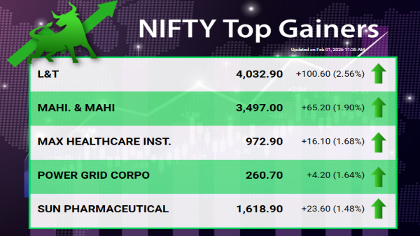 യൂണിയൻ ബജറ്റ് 2026: തത്സമയ അപ്‌ഡേറ്റുകളും വിപണി പ്രതികരണങ്ങളും