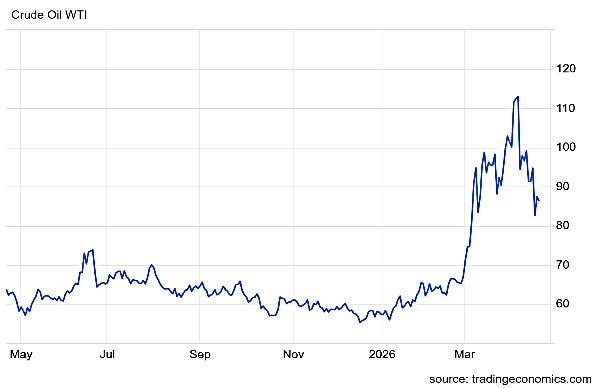 கமாடிட்டி சந்தை நேரலை: அமெரிக்க கச்சா எண்ணெய் விலை கடும் சரிவு!