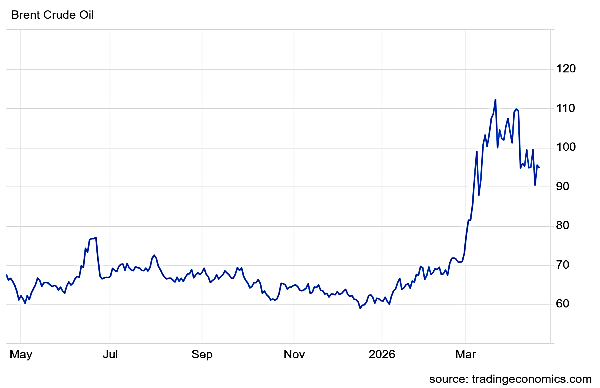 கமாடிட்டி சந்தை நேரலை: 1% சரிந்தது பிரெண்ட் கச்சா எண்ணெய் விலை!