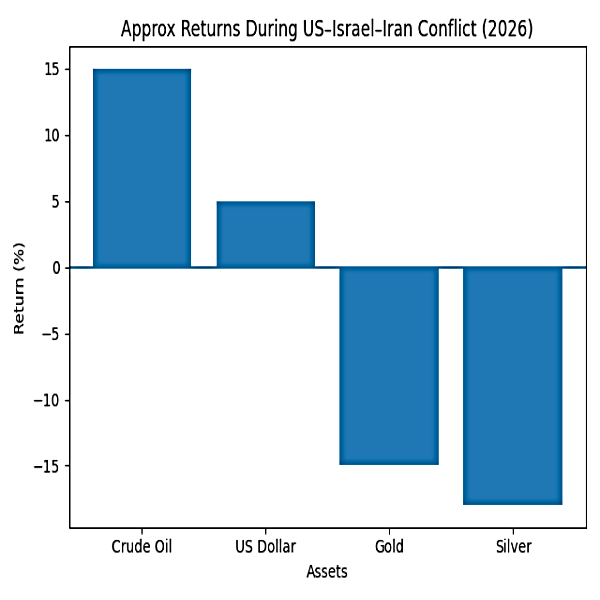 தங்கம் மற்றும் வெள்ளி விலை நிலவரம் நேரலை: இன்று விலையில் மாற்றம் ஏற்படக் காரணம் என்ன?