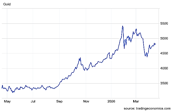 வெள்ளி விலை நிலவரம்: ஒரு மாத கால உச்சத்தை நெருங்கும் வெள்ளி விலை!